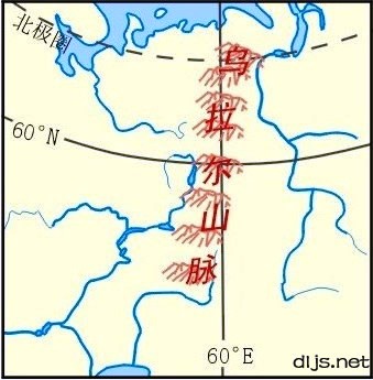 世界主要地形区-乌拉尔山脉